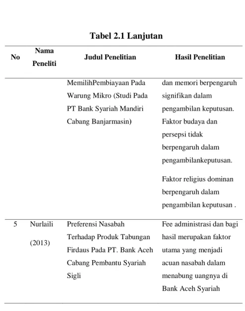 Tabel 2.1 Lanjutan 