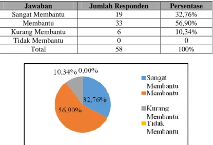 Tabel 8 Jawaban METRIS 