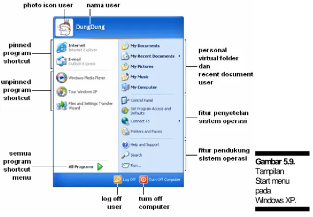 Gambar 5.9.  Tampilan  Start menu  pada  Windows XP.  Contoh: 