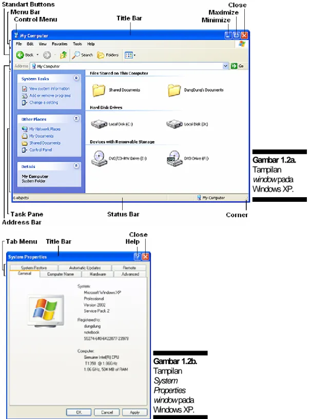 Gambar 1.2a.  Tampilan  window pada  Windows XP.  Gambar 1.2b.  Tampilan  System  Properties  window pada  Windows XP