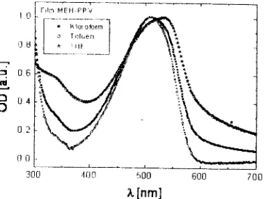 Gambar 3: Susunan eksperimcn untuk pengukuran u,aveguide losscoeficient dari pandu gelombang planar.