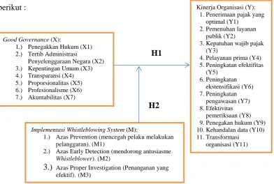 Gambar 2.4 Kerangka Pemikiran