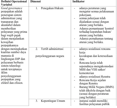 Tabel 3.5.1. Definisi Operasional dan Dimensi good governance