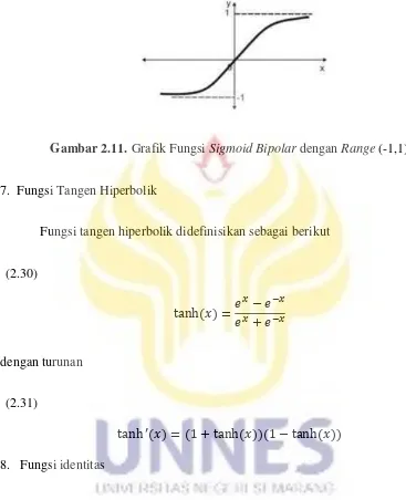 Gambar 2.11. Grafik Fungsi Sigmoid Bipolar dengan Range (-1,1) 