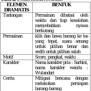 Gambar 5. Menu Utama 