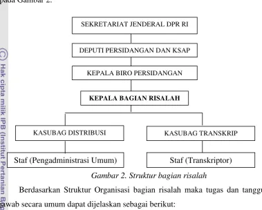 Gambar 2. Struktur bagian risalah 