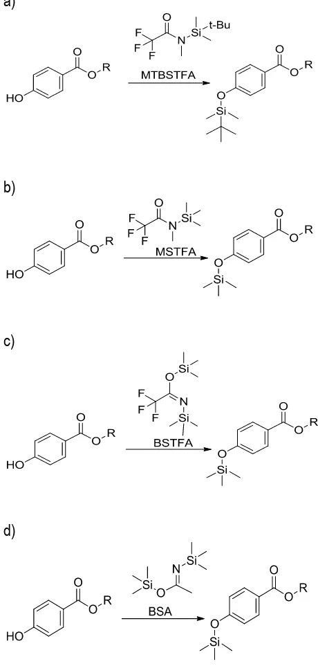 Fig. 1. The reactions of parabens with various silylating reagents: a) MTBSTFA, b) MSTFA, c) BSTFA, 