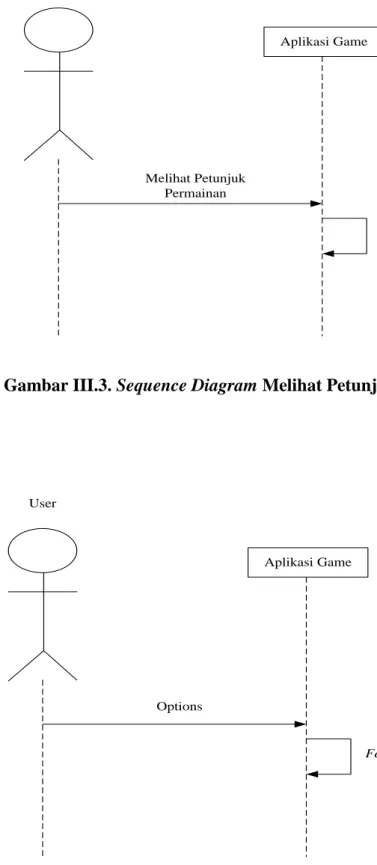 Gambar III.4. Sequence Diagram Options 