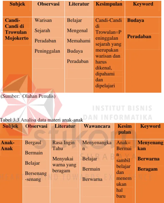 Tabel 3.2 Analisa data materi candi-candi di Trowulan Mojokerto. 