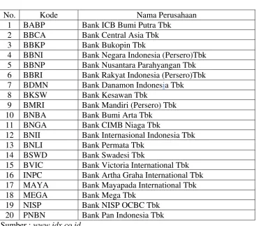 Tabel 3.1 Daftar Sampel Penelitian 