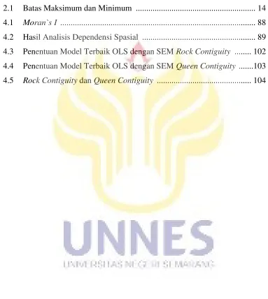 Tabel  Halaman 