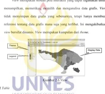 Gambar 2.6 View 