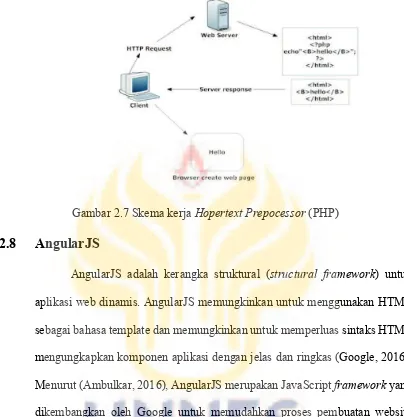 Gambar 2.7 Skema kerja Hopertext Prepocessor (PHP) 