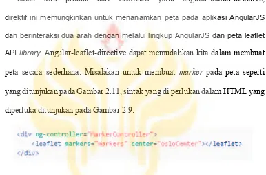 Gambar 2.9 Source-code HTML untuk menampilkan marker LeafletJS 