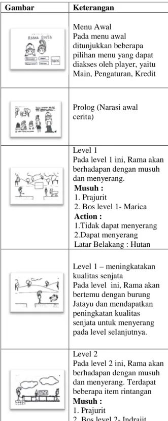 Tabel 1. Storyboard 