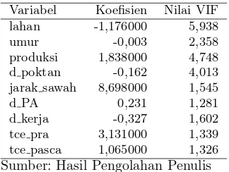 Tabel 6: Dugaan Peluang Faktor Determinan Pilihan Intensiﬁkasi Padi