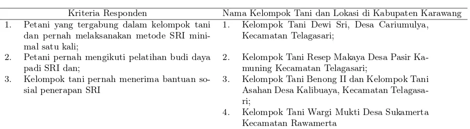 Tabel 1: Distribusi Responden Petani Berdasarkan Lokasi Kecamatan