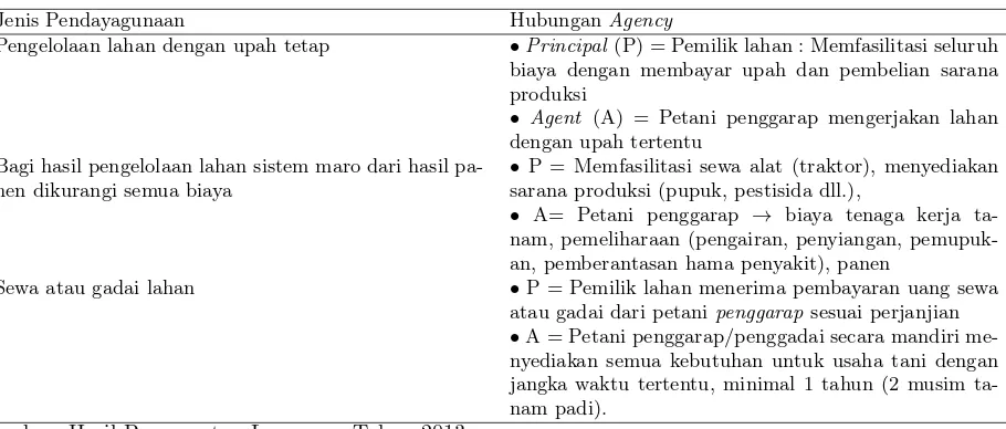 Tabel 2: Distribusi Responden Petani Berdasarkan Lokasi Kecamatan
