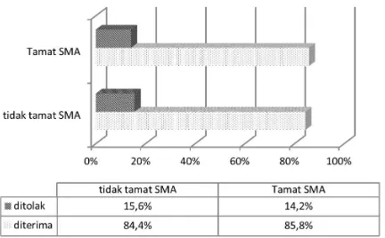 Gambar 1: Usia Usaha dan Nilai Aset UMKMSumber: Data Hasil Survei, 2012