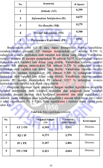 tabel 4.6. 