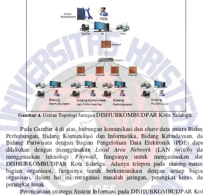 Gambar 4.  Usulan Topologi Jaringan DISHUBKOMBUDPAR Kota Salatiga. 