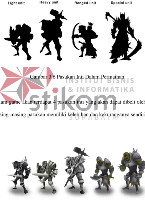 Gambar 3.6 Pasukan Inti Dalam Permainan 