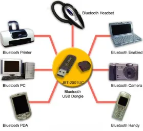 Gambar 9. Aplikasi nyata media transmisi Bluetooth yang sering kita jumpai