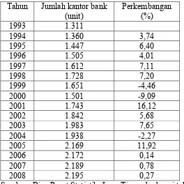 Tabel 4. Jumlah kantor bank Umum di Jawa Timur tahun 1993-2008 