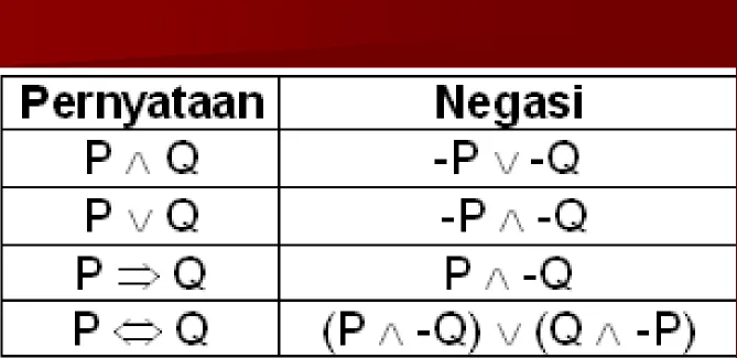 TABEL NEGASI