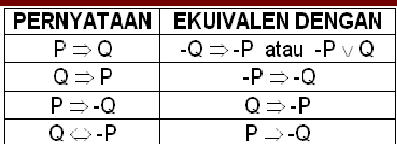 TABEL SETARA/SENILAI/EKUIVALEN