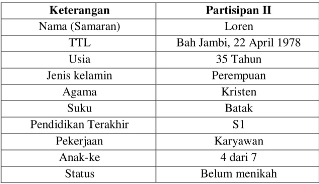 Tabel 5. Deskripsi Partisipan 2 