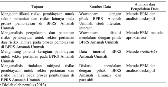Tabel 7  Matriks metode pengolahan dan analisis data a