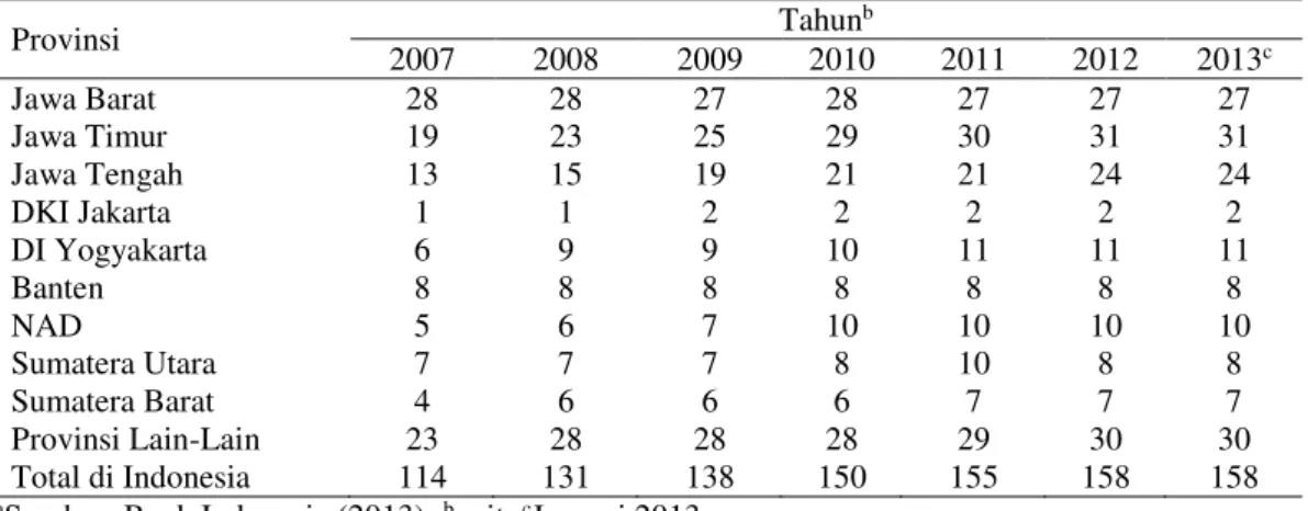 Tabel 1  Jumlah Bank Pembiayaan Rakyat Syariah (BPRS) berdasarkan lokasi a