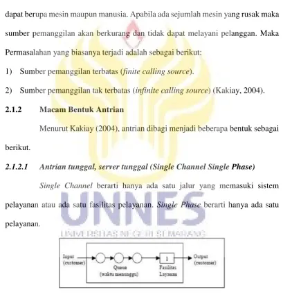 Gambar 2.1 Skema Antrian Tunggal 