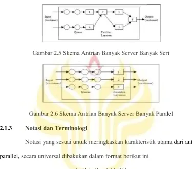 Gambar 2.5 Skema Antrian Banyak Server Banyak Seri 