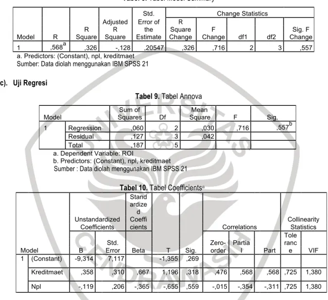 Tabel 8. Tabel Model Summary 