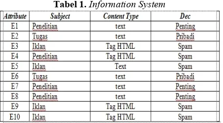 Tabel 1. Information System