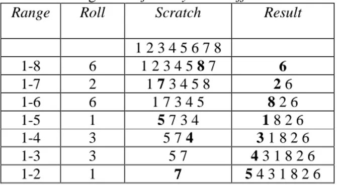 Tabel 2.1 Contoh pengerjaan   algoritma  fisher-yates shuffle 