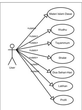 Diagram  use  case  merupakan  salah  satu  diagram  untuk  memodelkan  aspek  perilaku  sistem