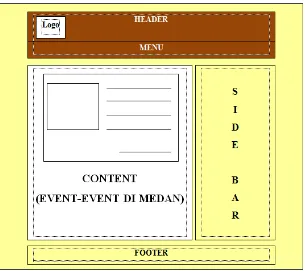 Gambar 3.4 Rancangan tampilan halaman utama 