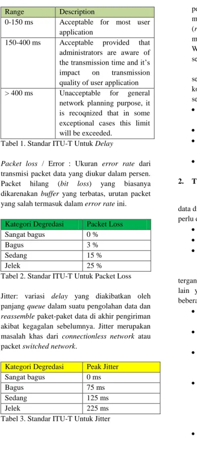 Tabel 1. Standar ITU-T Untuk Delay 