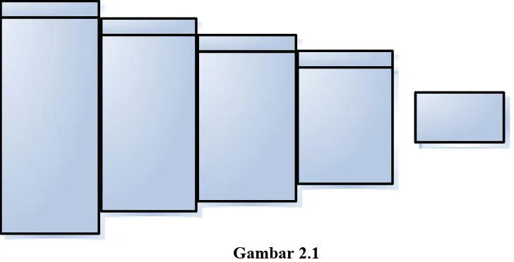 Gambar 2.1 Faktor-faktor yang mempengaruhi Perilaku Konsumen (kotler, 2006) 