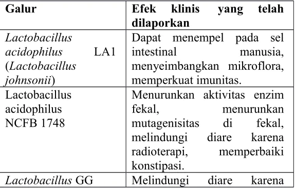 Tabel 3.2.  