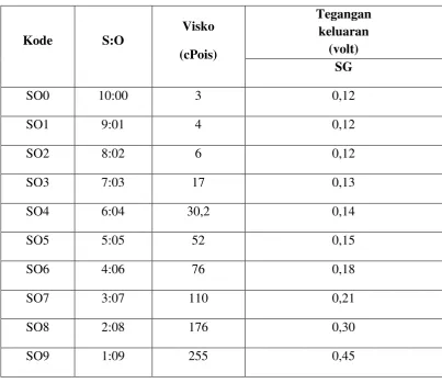 Gambar 5. Sensor Stain gague 