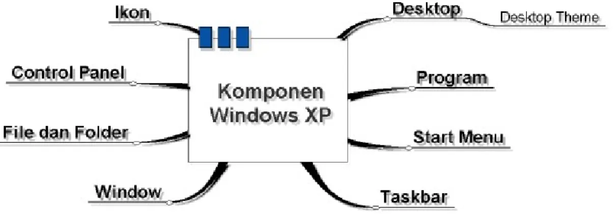 Gambar 3.1. Windows Desktop 