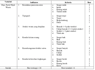 Tabel 3. Skor Untuk Menilai Variabel Daya Tarik Objek Wisata Taman Bumi Kedaton Kelurahan Batu Putu Kecamatan Teluk Betung Utara Bandar Lampung Tahun 2011 