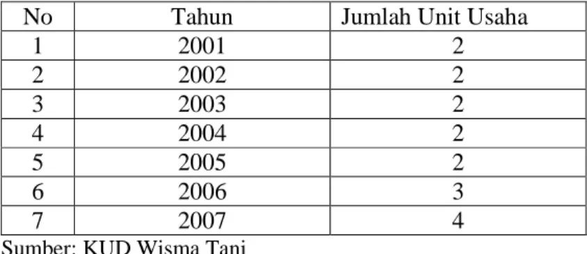 Tabel IV. 11 