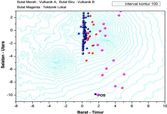 Gambar 8. Episenter gempa vulkanik (tipe A dan tipe B) dan tektonik lokal 