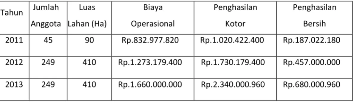 Tabel  1.1  Rekapitulasi  biaya  dan 