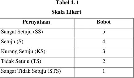 Tabel 4. 1           Skala Likert  Pernyataan   Bobot  Sangat Setuju (SS)  5  Setuju (S)  4  Kurang Setuju (KS)  3  Tidak Setuju (TS)  2 
